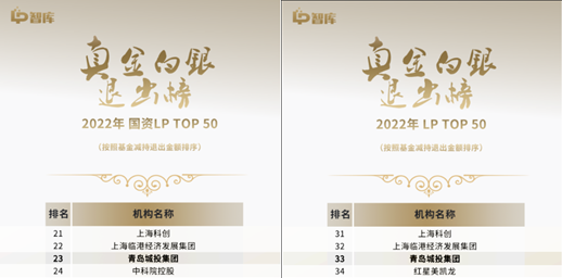 安博(中国)蝉联“LP真金白银退出榜”TOP 50